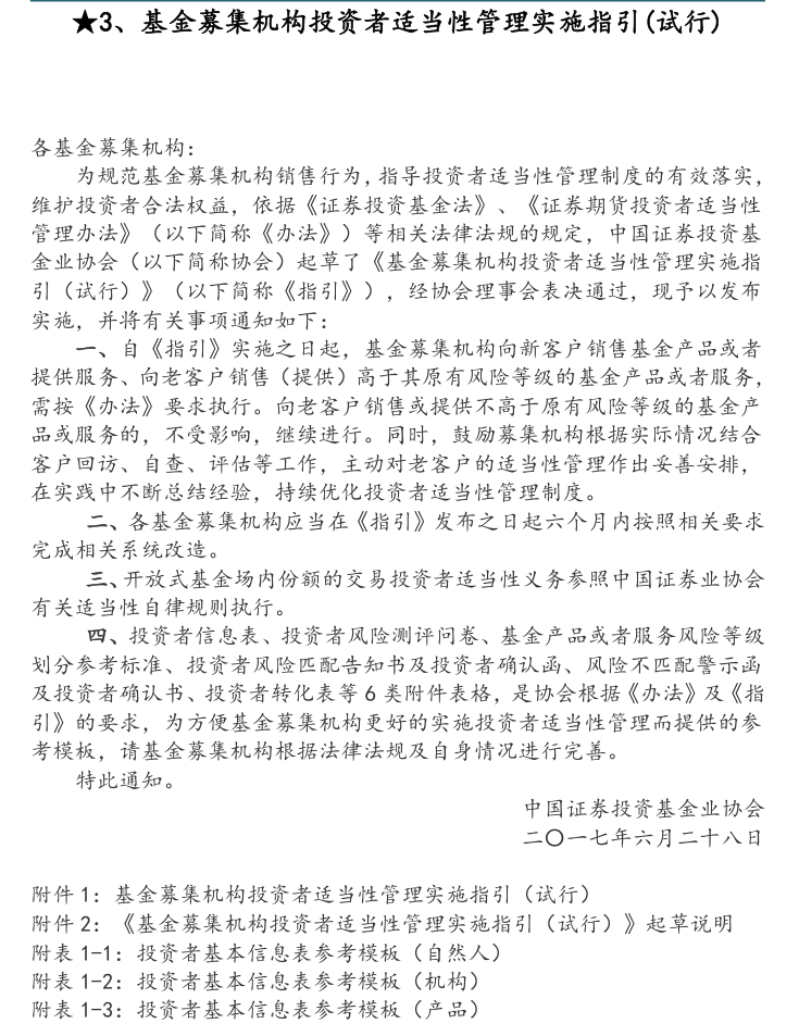 附图1