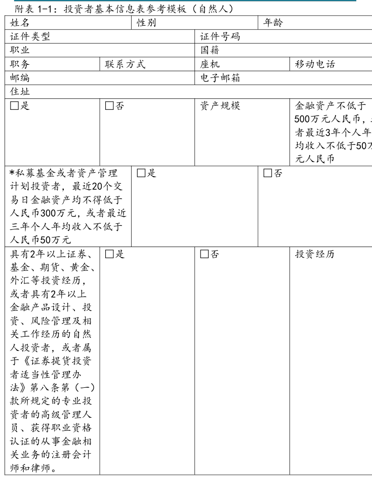 附图1