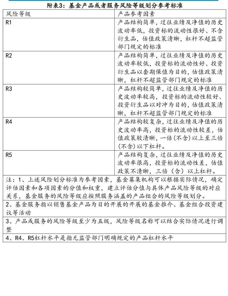 附图1