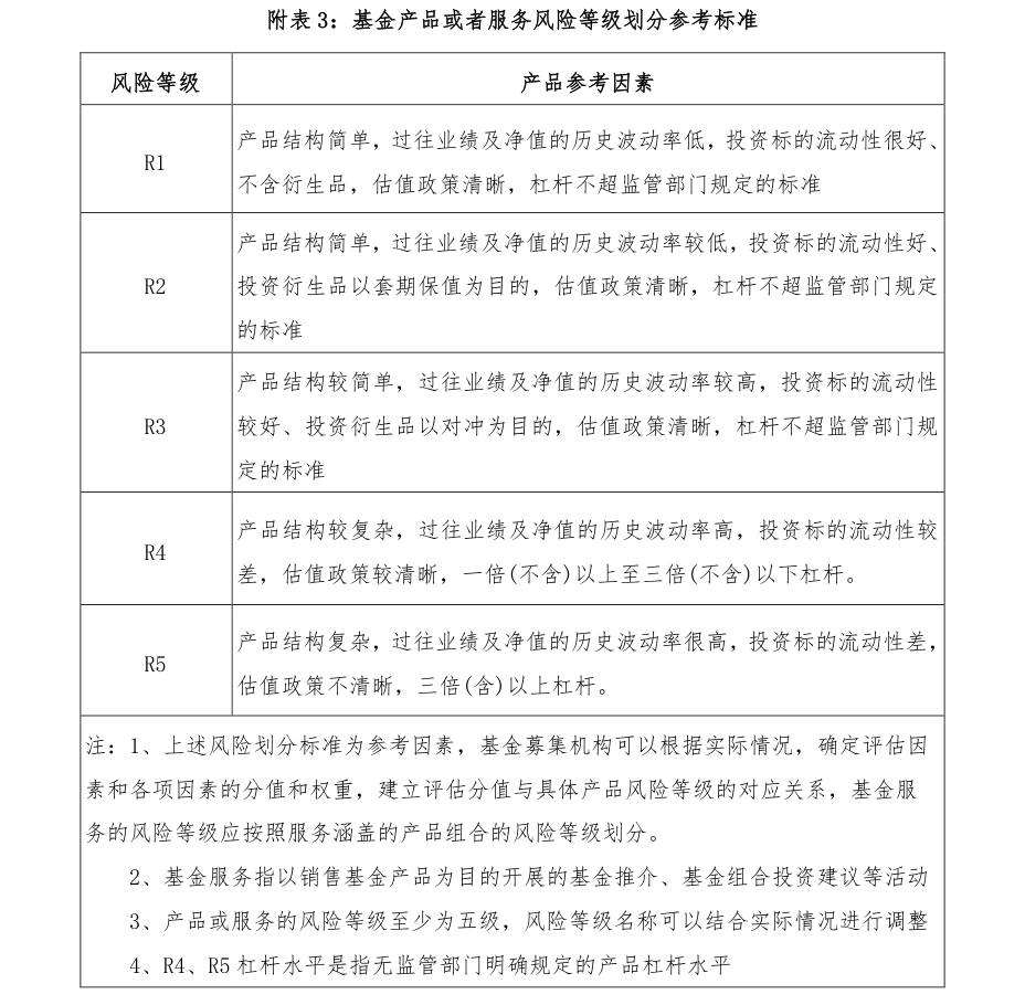 附图1