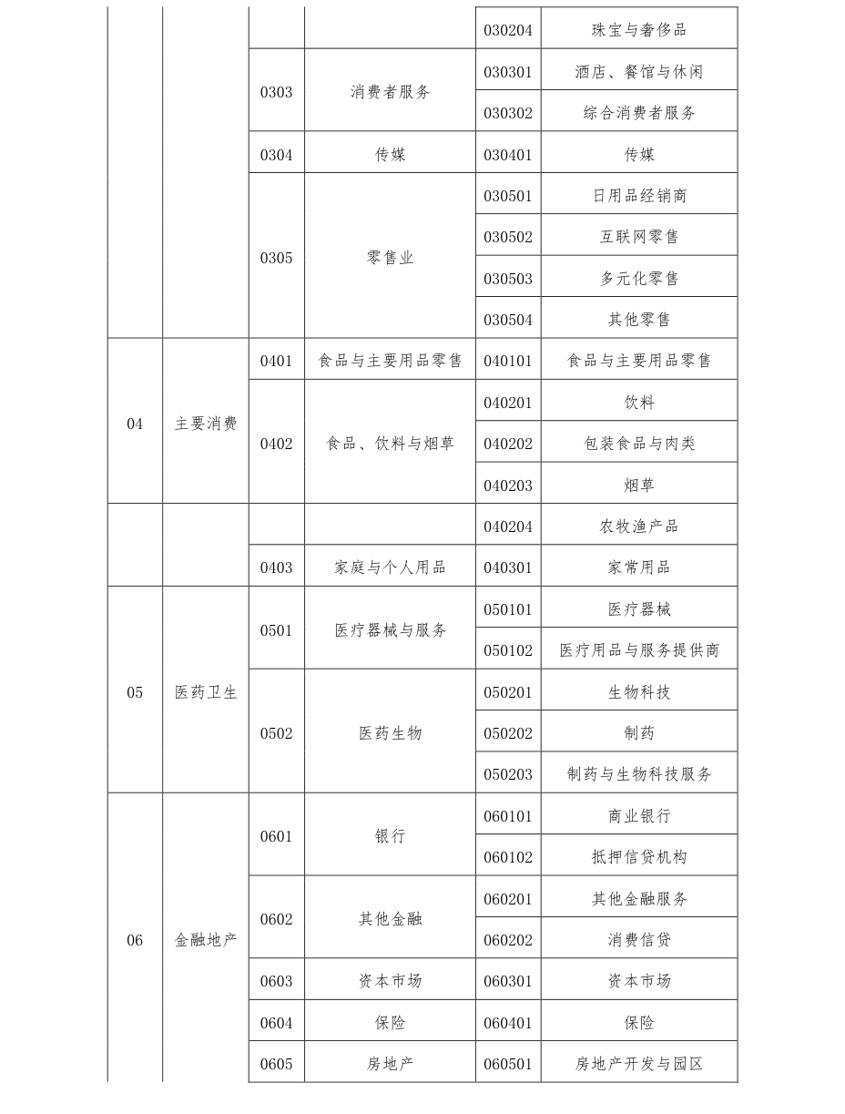 附图3