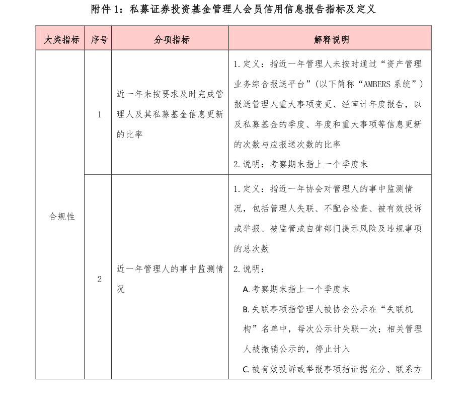 附图1