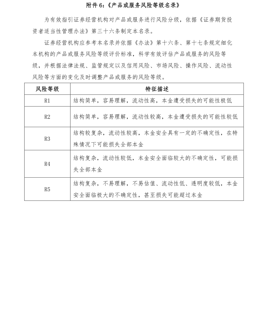 附图1