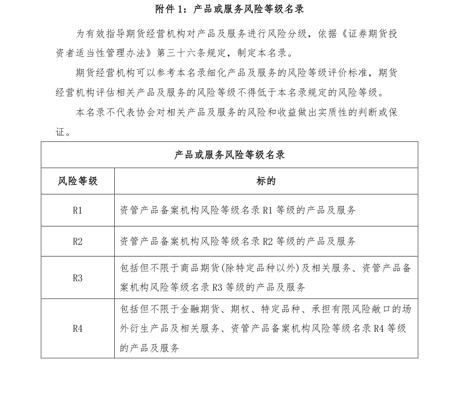 附图1